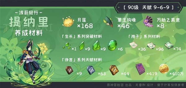 《原神》提纳里突破材料收集指南