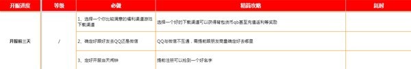 《黎明觉醒》新手开荒指南 黎明觉醒怎么玩