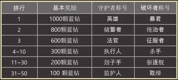 天堂之圣灵九游版